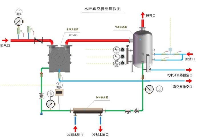 四川天馬玻璃有限公司 2019年度“水環(huán)式真空泵”招標公告(圖1)